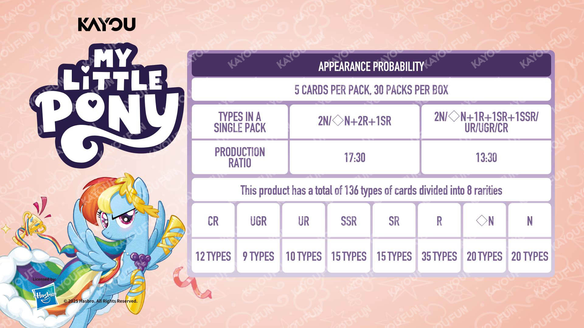 Kartu Kayou My Little Pony Friendship Eternal Card  Fun Moments Ed SEA T2W2