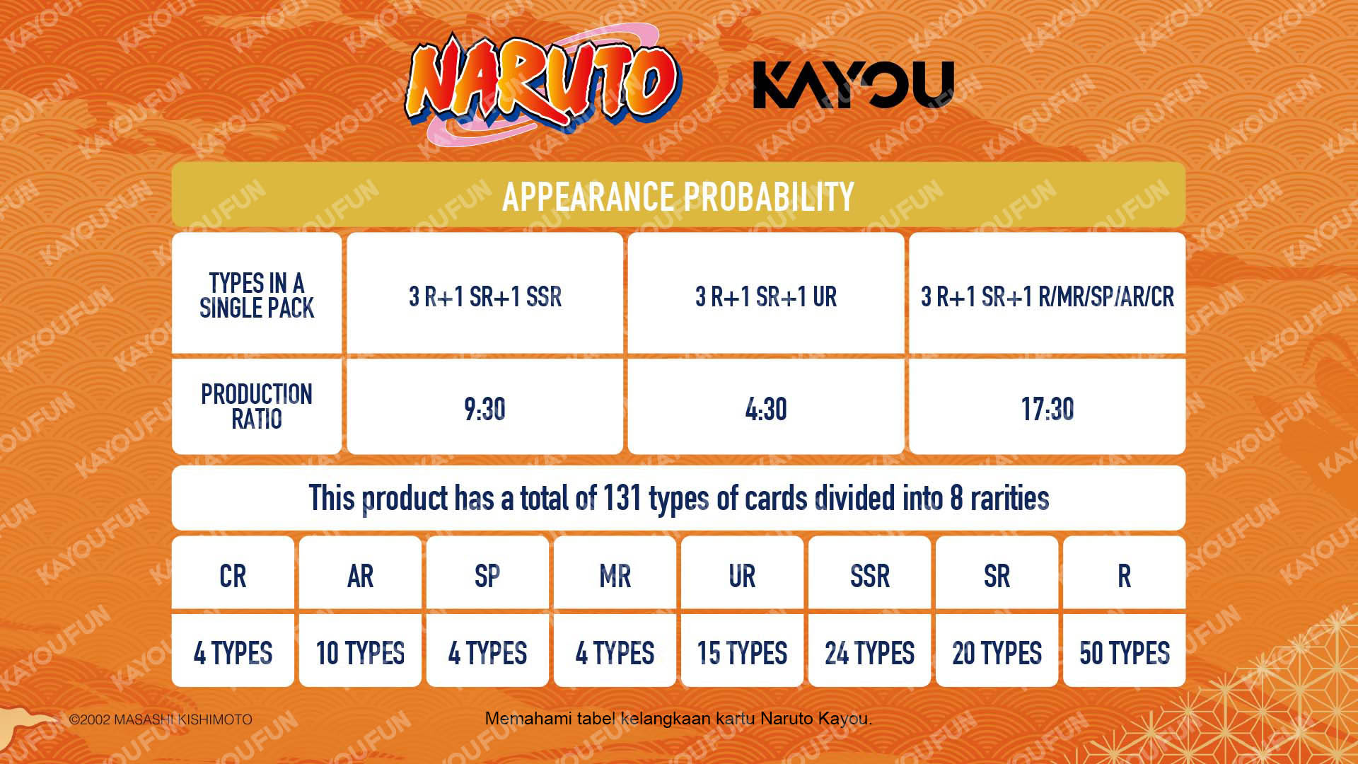 Kartu Kayou Naruto Smriti Collectible Card Chapter Byou SEA T2W1