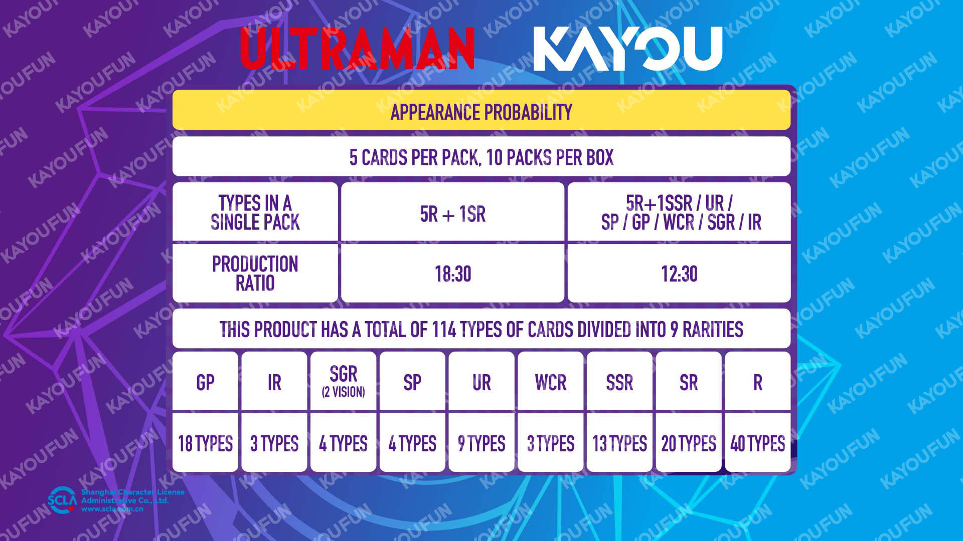 Kartu Kayou Super Universe Ultraman X Files Deluxe SEA T2W1