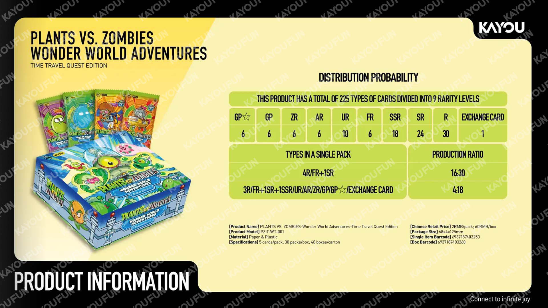 Kartu Kayou Plants vs Zombies Wonder World Adventures Time Travel Quest Edition SEA T2W1