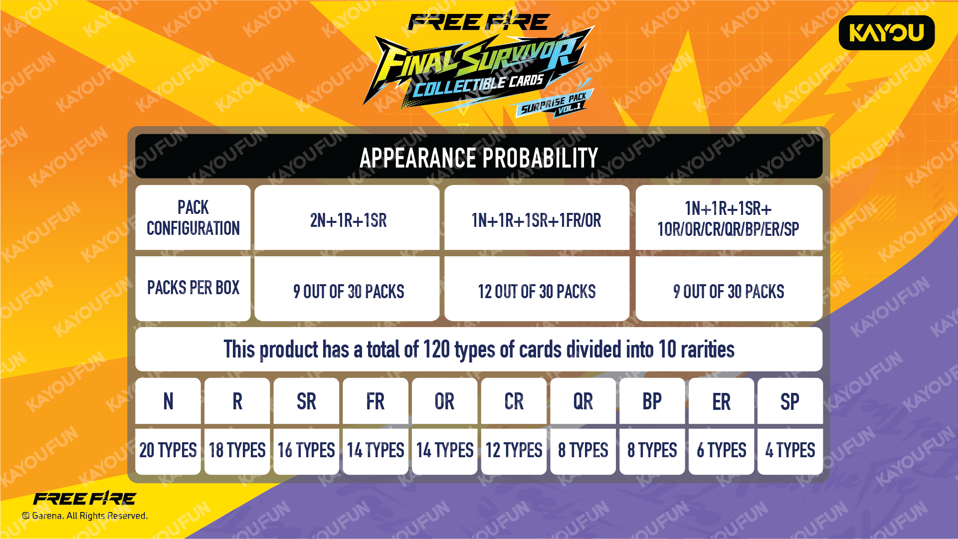 Kartu Kayou Free Fire Final Survivor Collectible Cards Surprise Pack 001 SEA T2W1