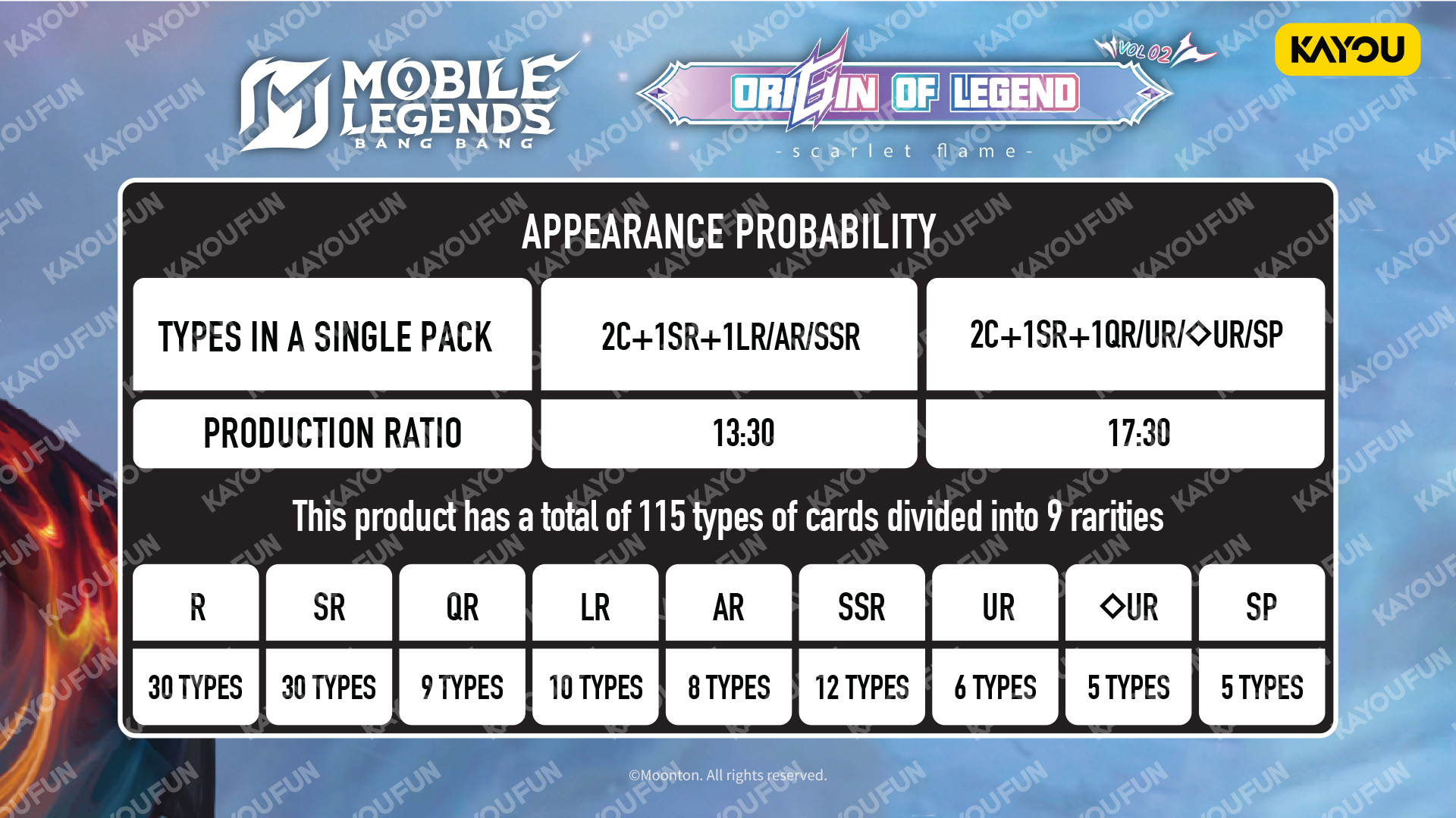 Kartu Kayou Mobile Legends: Bang Bang Collectible Cards ORIGIN OF LEGEND 002 SEA T2W2