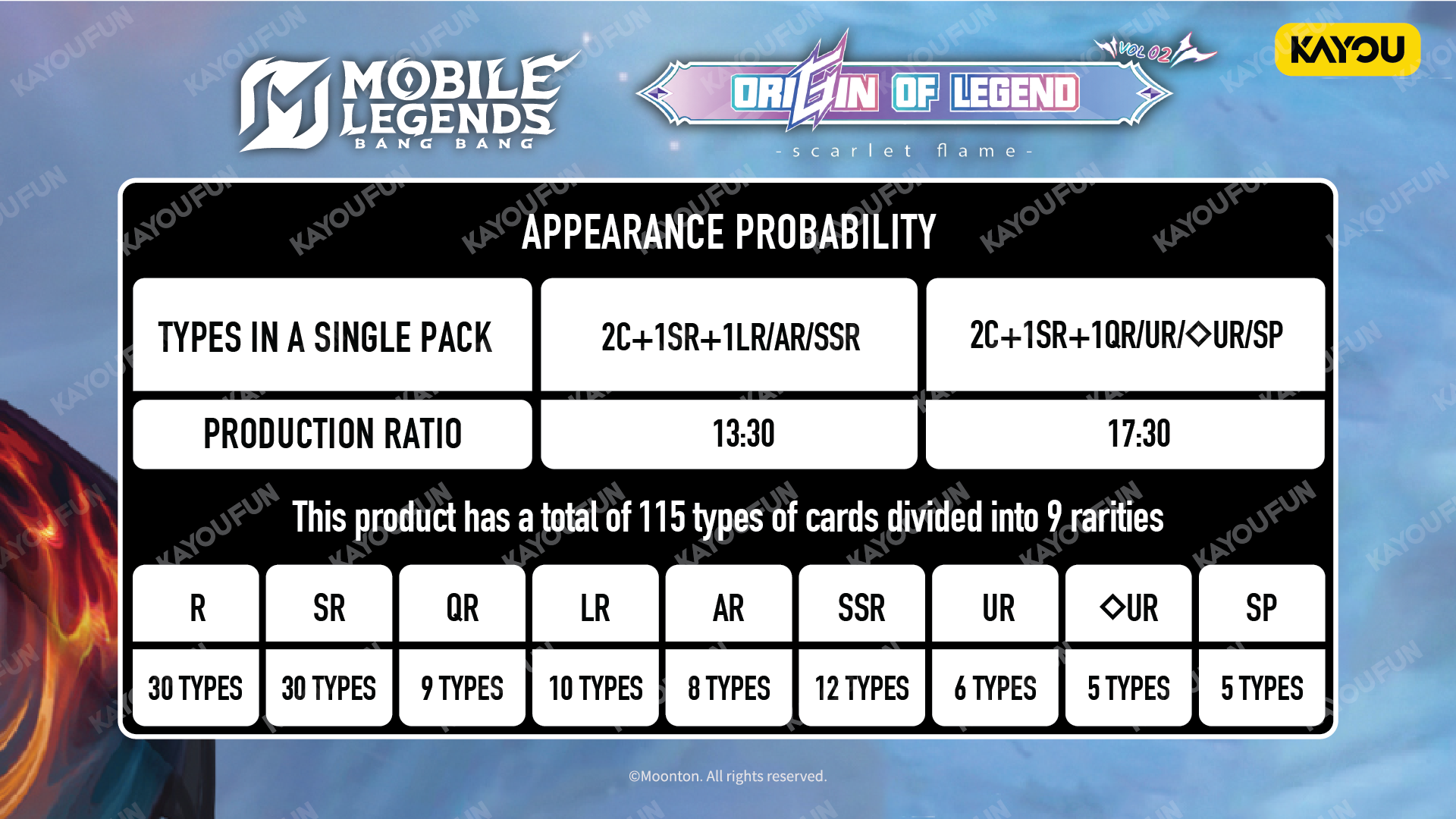 Kartu Kayou Mobile Legends: Bang Bang Collectible Cards ORIGIN OF LEGEND 002 SEA T2W2