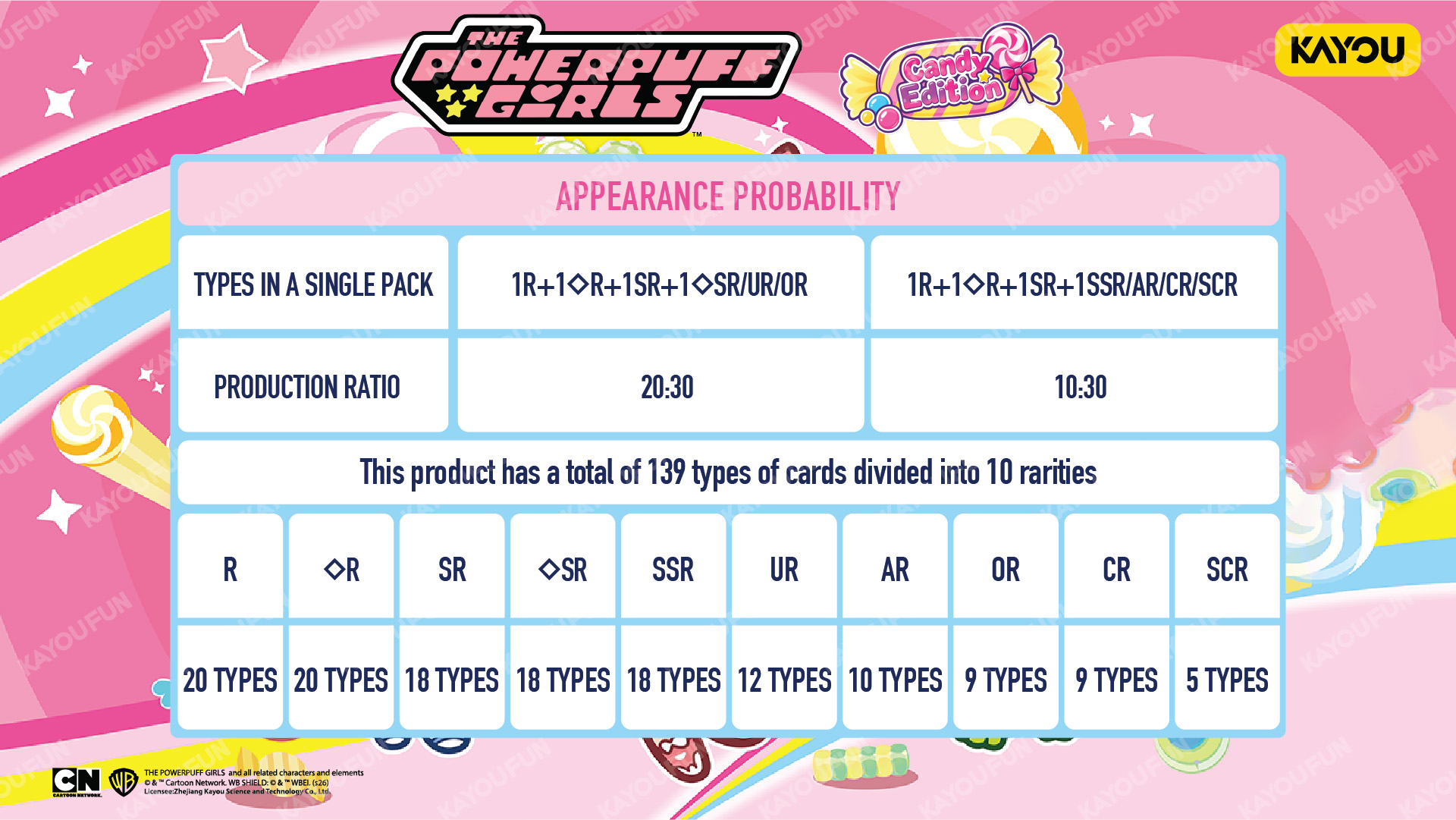 Kartu Kayou The Powerpuff Girls Collectible Cards Candy Edition 001 SEA T2W1