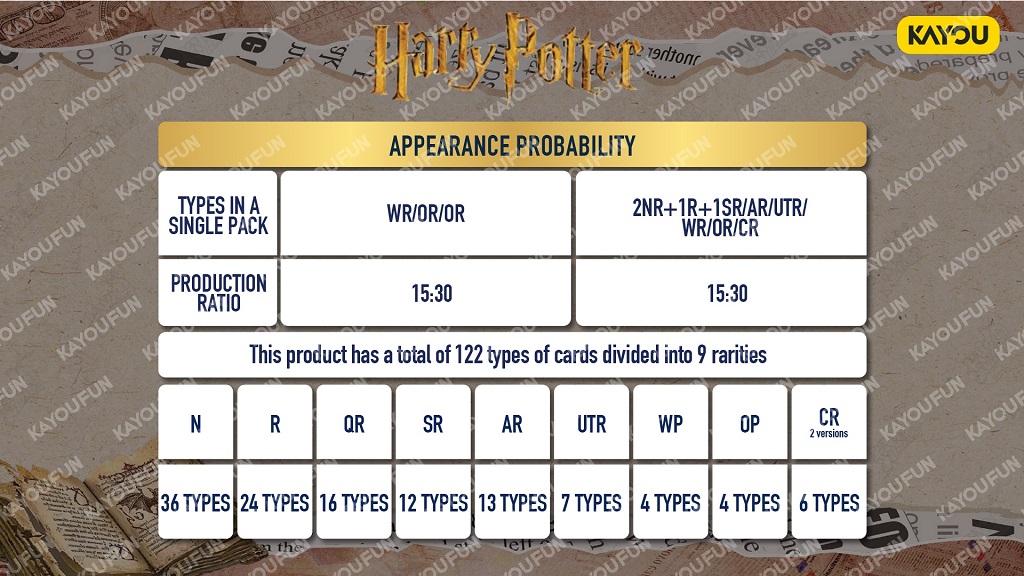 Kartu Kayou Harry Potter-Wizards' Collectible Cards - Departure Edition SEA T2W1