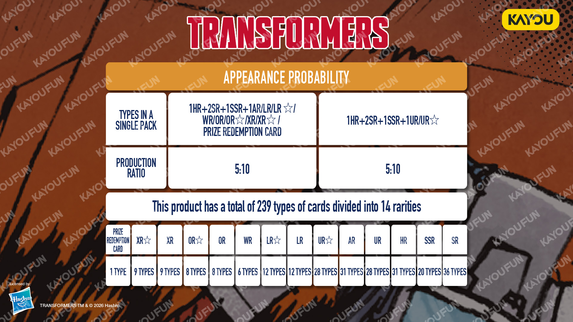 Kartu Kayou Transformers Energy Critical Premium Cards - Overdrive Edition SEA T4W1