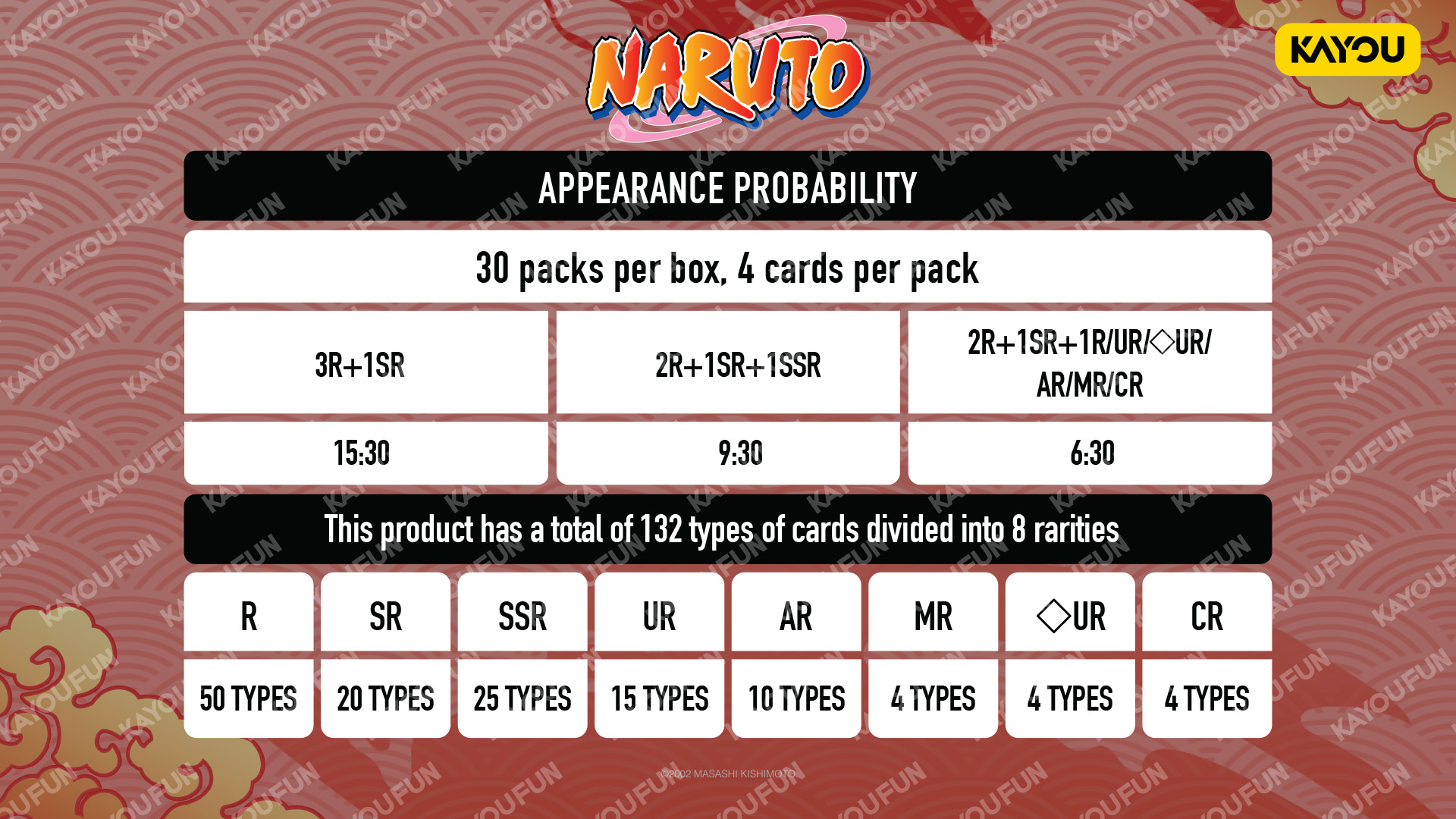 Kartu Kayou Naruto Smiriti Collectible Cards - Earth Scroll 002 SEA T2W2