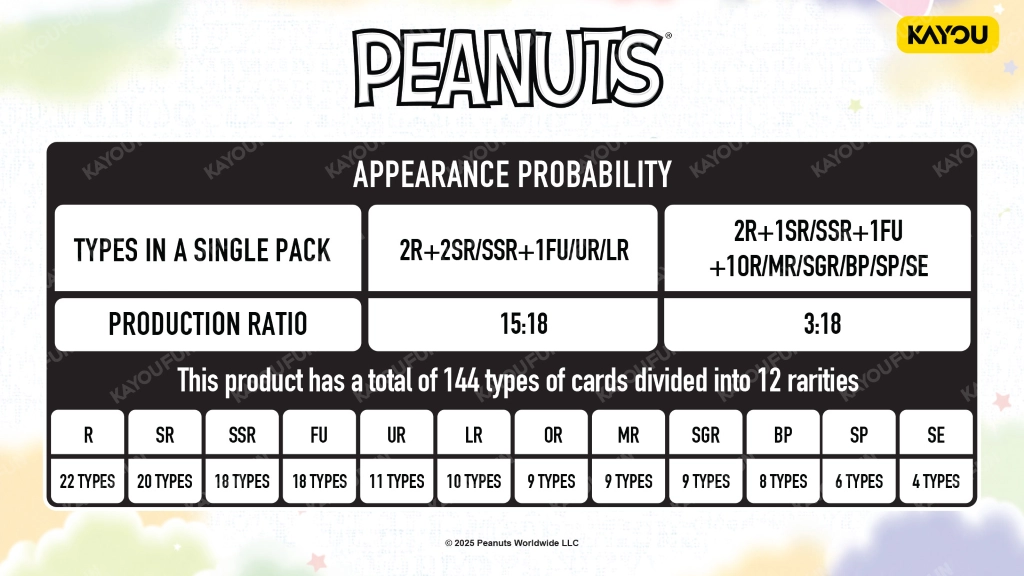 Kartu Kayou Peanuts - Snoopy Collection Card - Peanuts Edition SEA T4W1